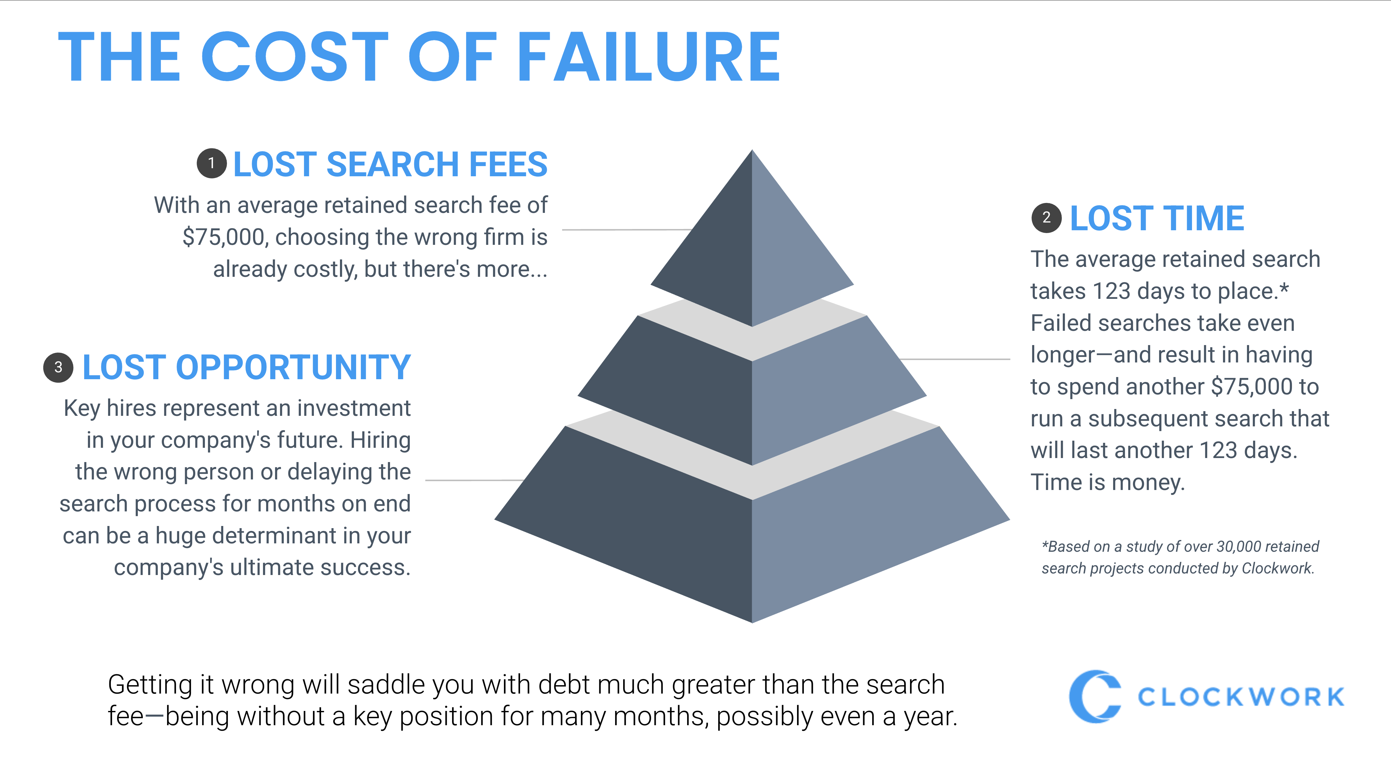 Cost of Failure Large PNG