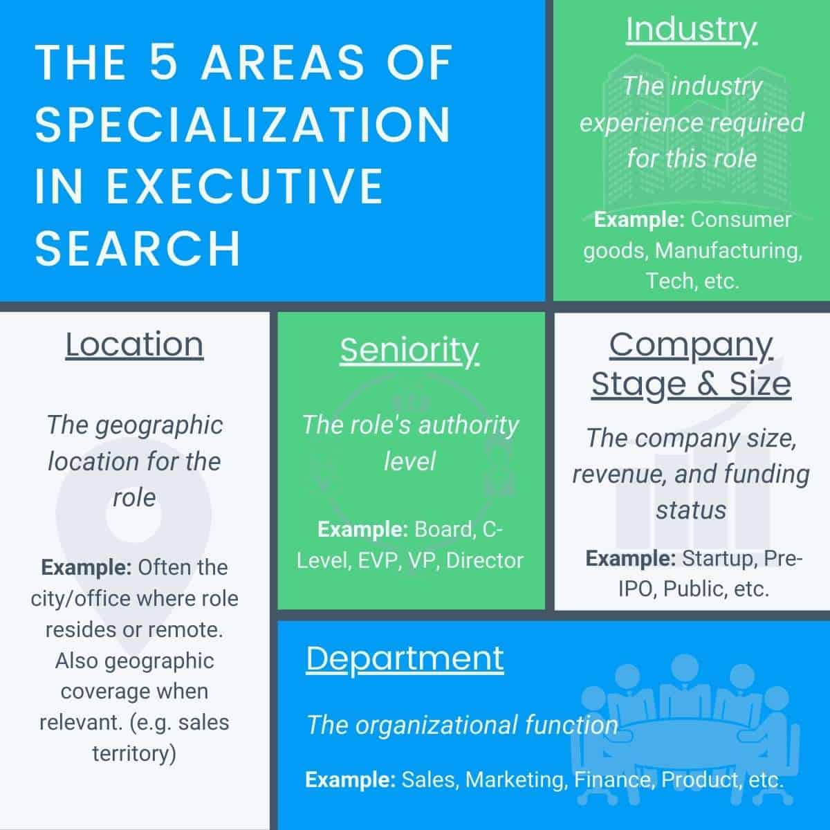 5_Areas_of_Specialization